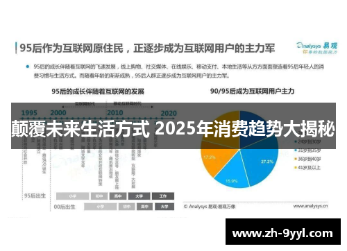 颠覆未来生活方式 2025年消费趋势大揭秘